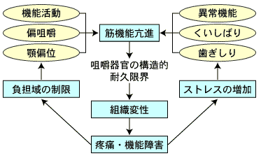 図